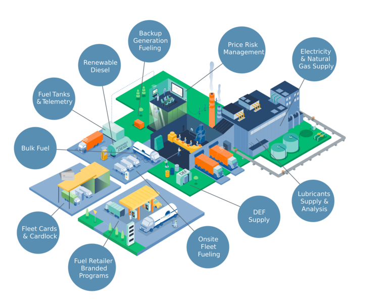Fuel Services Diagram