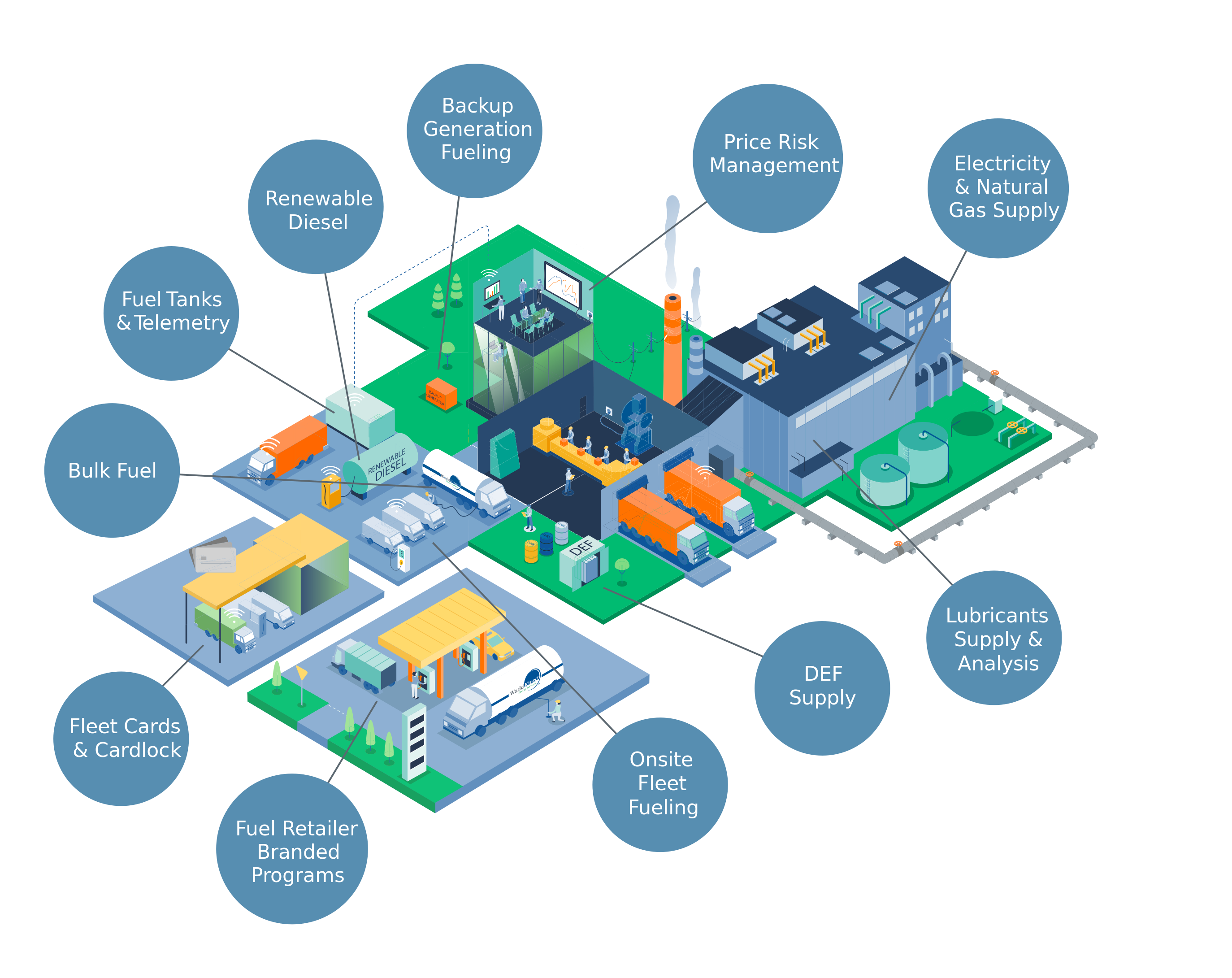 Infographic describing fuel services offered in the Tacoma, Washington area including Bulk Fuel, Fuel Tank Telemetry, Renewable Diesel, Backup Generation Fueling, Fleet Cards & Cardlocks, Onsite Fleet Fueling and more.