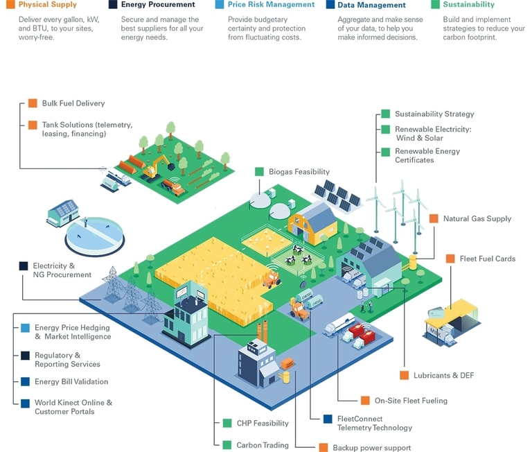 Agriculture Products and Services Overview