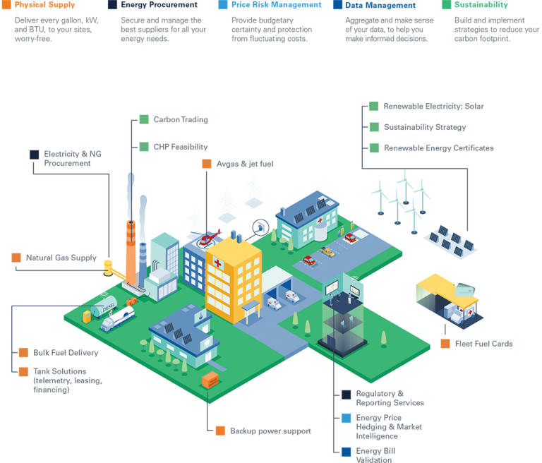 Hospital Services