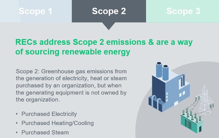 scope 2